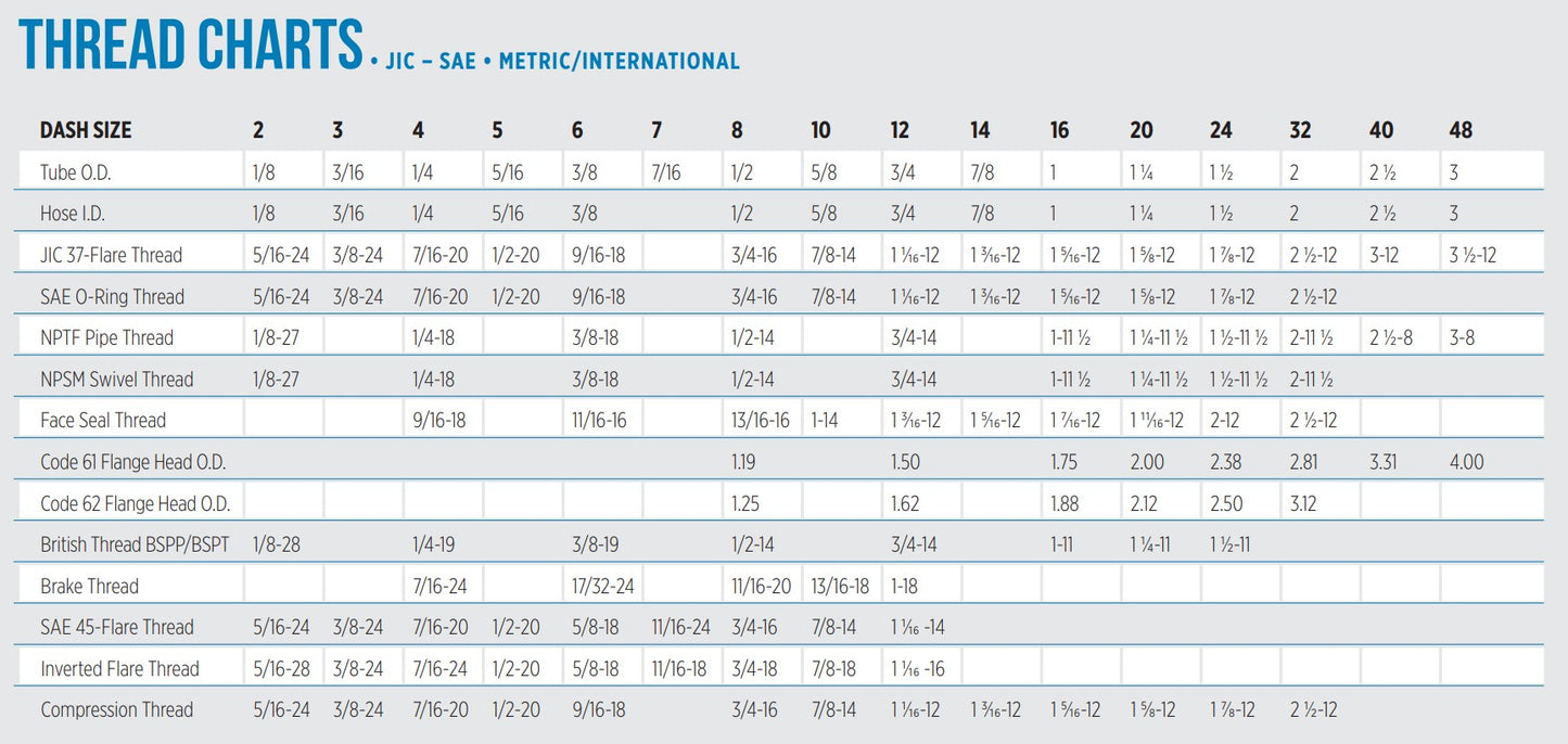 2704 MJ-MJ-MJ, Male JIC x3 Bulkhead Run Tee