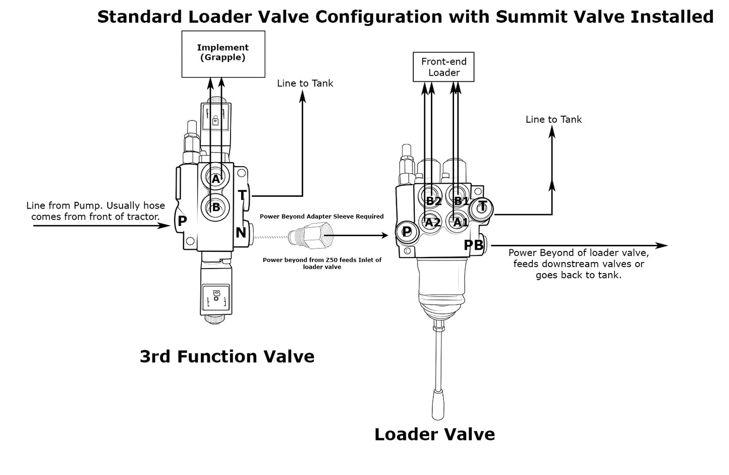 Hydraulic Monoblock Solenoid Directional Control Valve, 6 Spool, 13 GPM